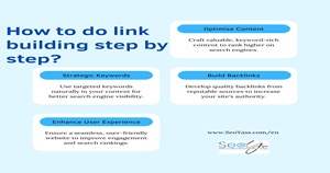 How to do link building step by step?